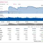 CARREFOUR Cours Bourse CA, Cotation Bourse Euronext Paris 5 jours – Boursorama