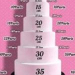 calcul-du-nombre-de-parts-d-un-gateau-15795560
