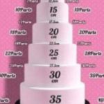 calcul-du-nombre-de-parts-d-un-gateau-15795560