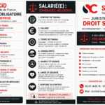 Le droit du travail
