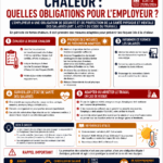 obligations-employeur-chaleur-risque-travail-scid